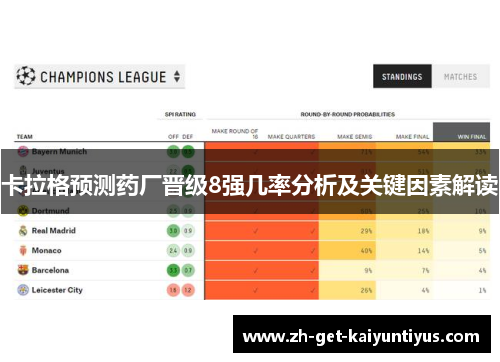 卡拉格预测药厂晋级8强几率分析及关键因素解读