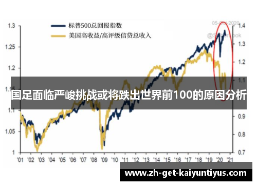国足面临严峻挑战或将跌出世界前100的原因分析
