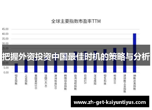 把握外资投资中国最佳时机的策略与分析