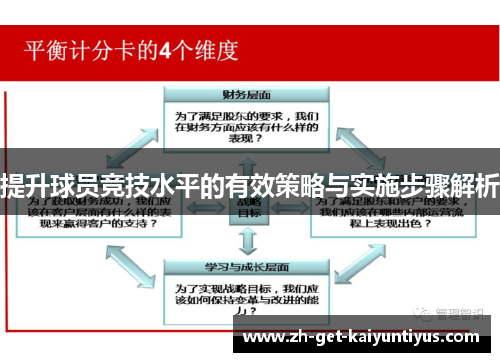 提升球员竞技水平的有效策略与实施步骤解析