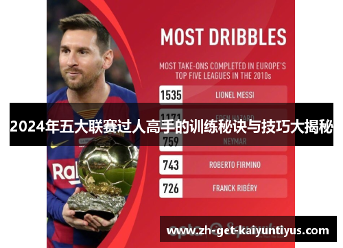 2024年五大联赛过人高手的训练秘诀与技巧大揭秘