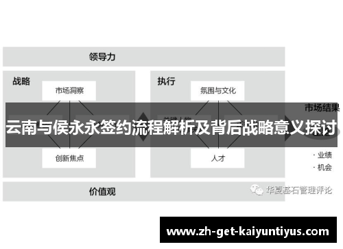 云南与侯永永签约流程解析及背后战略意义探讨