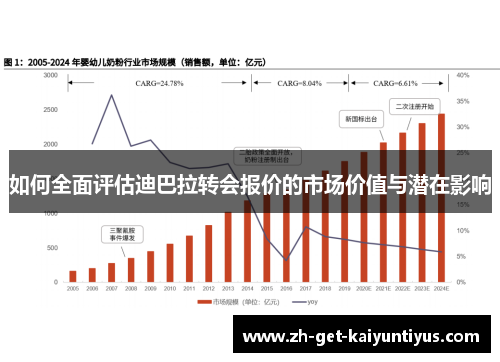 如何全面评估迪巴拉转会报价的市场价值与潜在影响