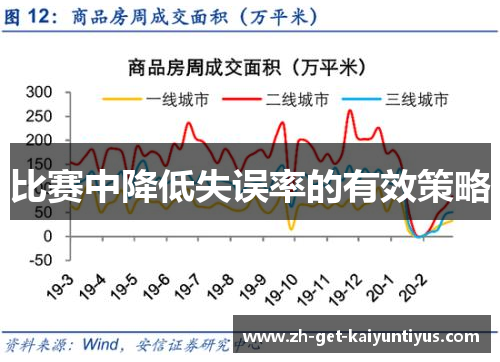 比赛中降低失误率的有效策略