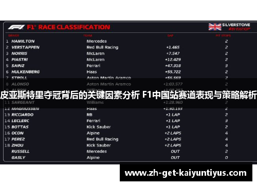 皮亚斯特里夺冠背后的关键因素分析 F1中国站赛道表现与策略解析