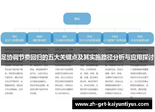 足协调节费回归的五大关键点及其实施路径分析与应用探讨