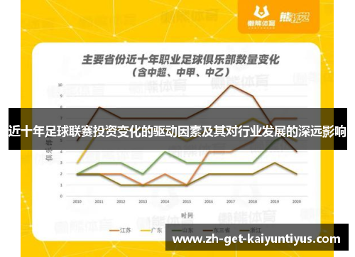 近十年足球联赛投资变化的驱动因素及其对行业发展的深远影响