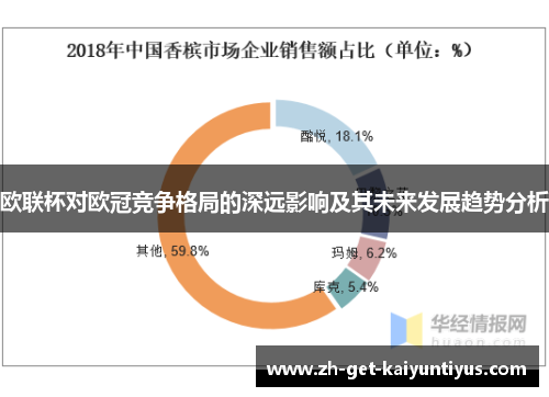 欧联杯对欧冠竞争格局的深远影响及其未来发展趋势分析
