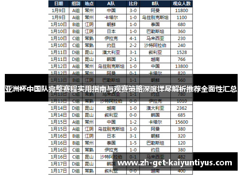 亚洲杯中国队完整赛程实用指南与观赛策略深度详尽解析推荐全面性汇总