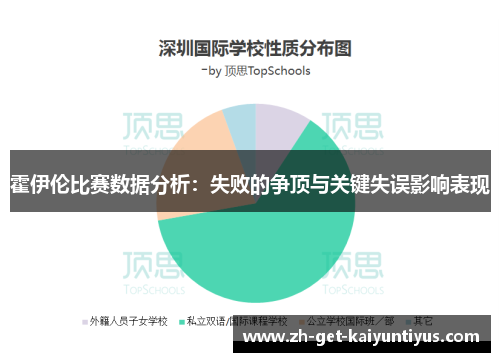 霍伊伦比赛数据分析：失败的争顶与关键失误影响表现