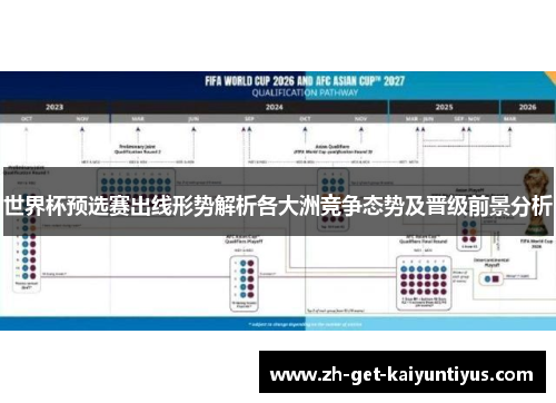 世界杯预选赛出线形势解析各大洲竞争态势及晋级前景分析